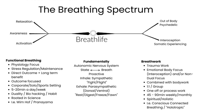 Breathing